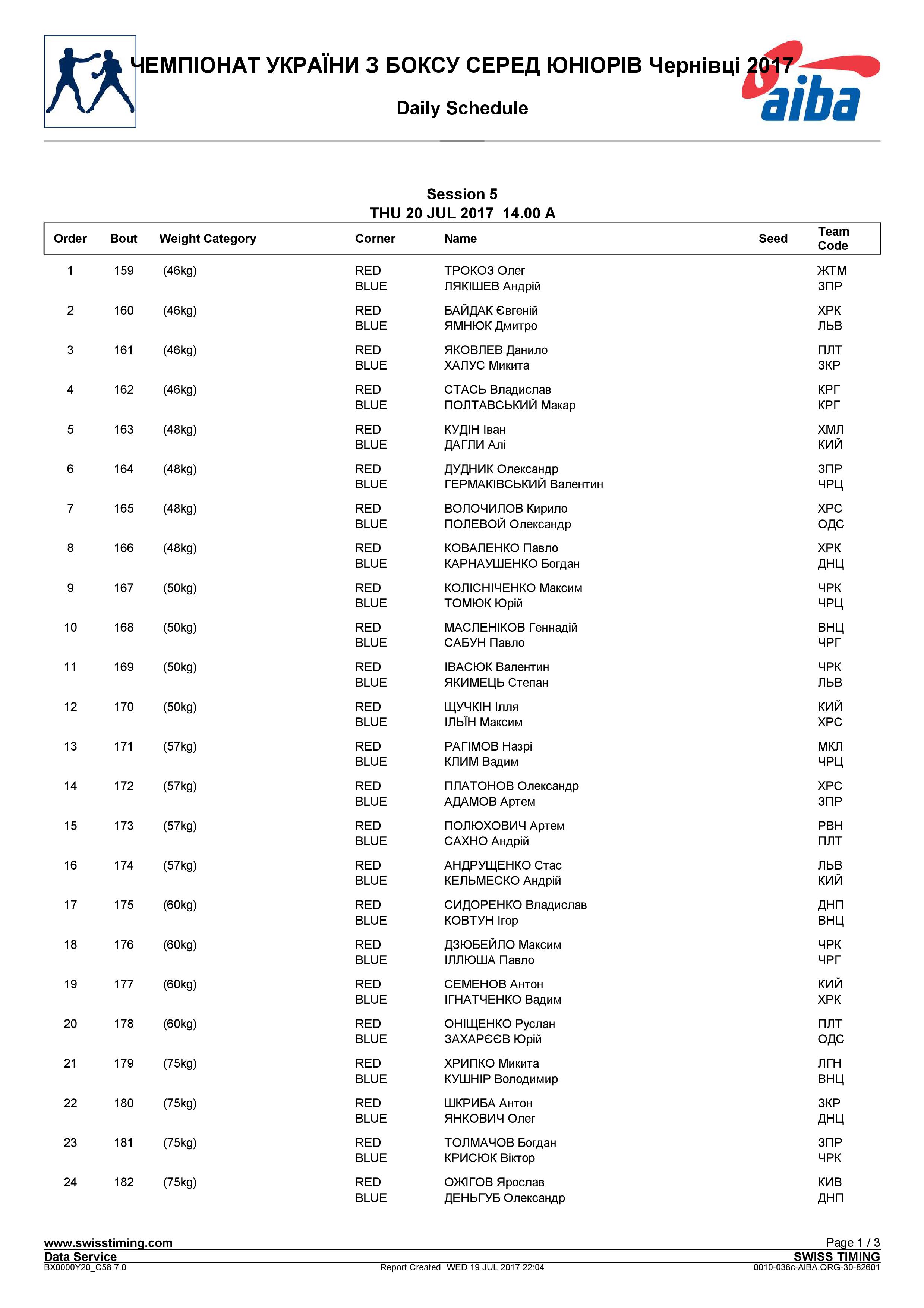 Состав пар на 20.07.2017 Чемпионат Украины среди юниоров Черновцы 2017